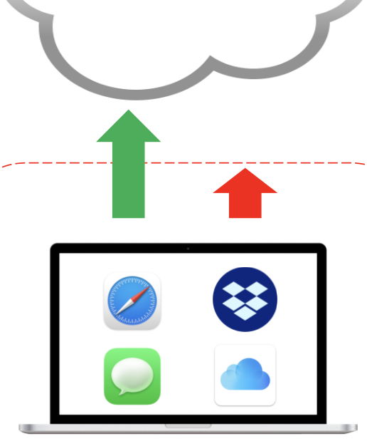 Tripmode visual transfer cloud   2020.10.02 2