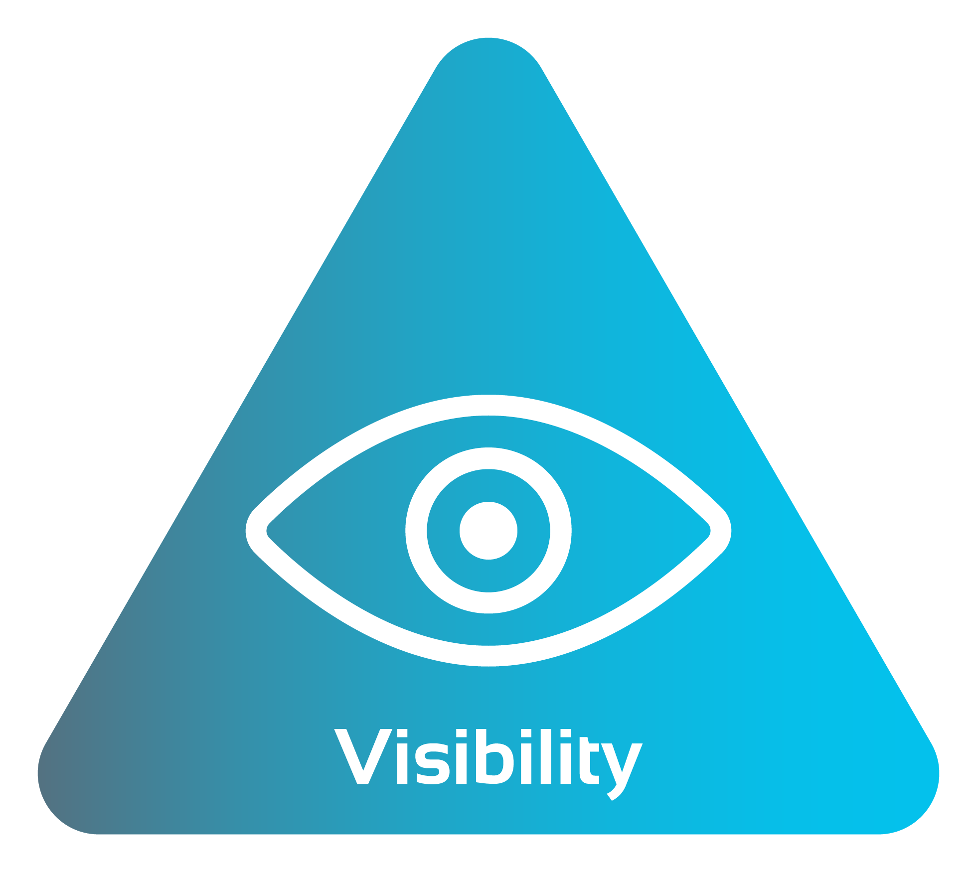 Visibility triangle