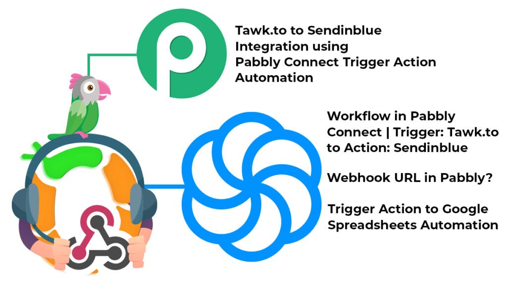 Tawk.to webhook integration with Sendinblue using Pabbly Connect