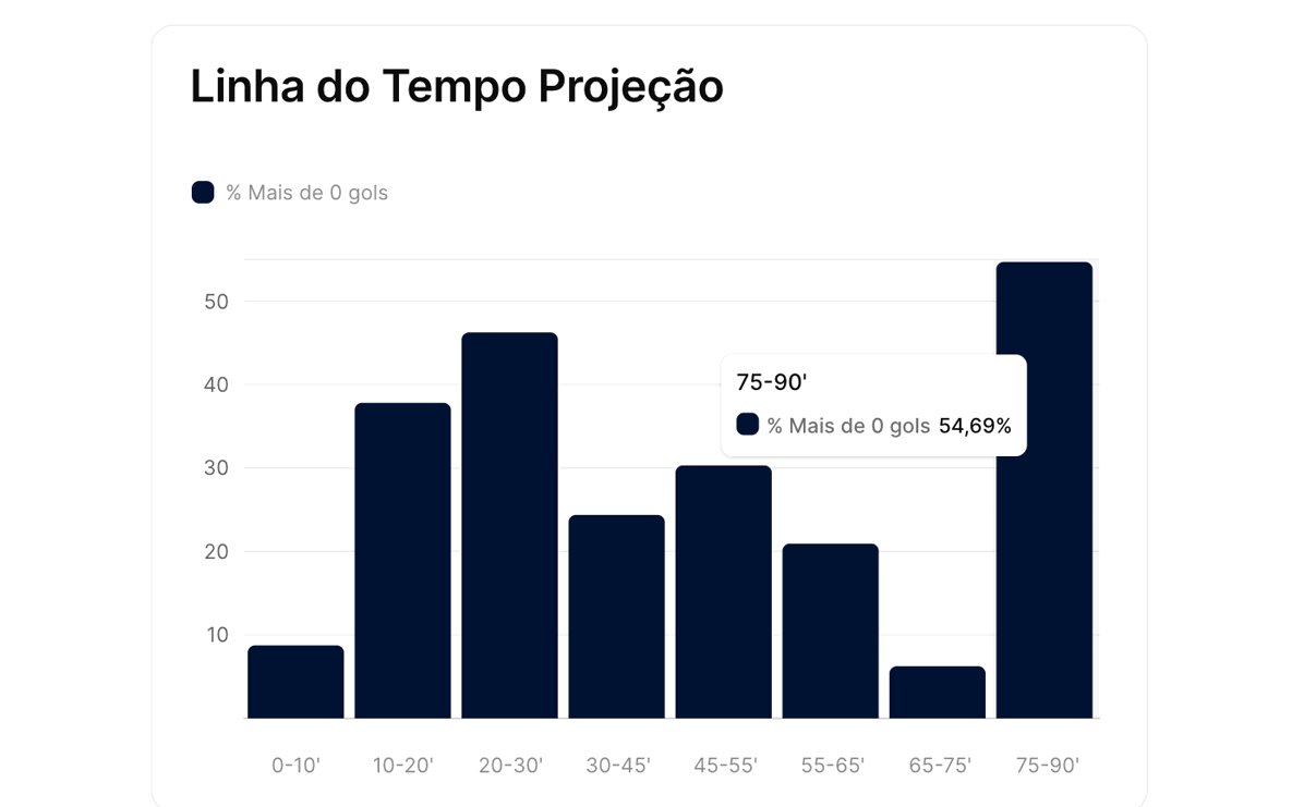 Funcionalidade 2 Ht Ft Stats